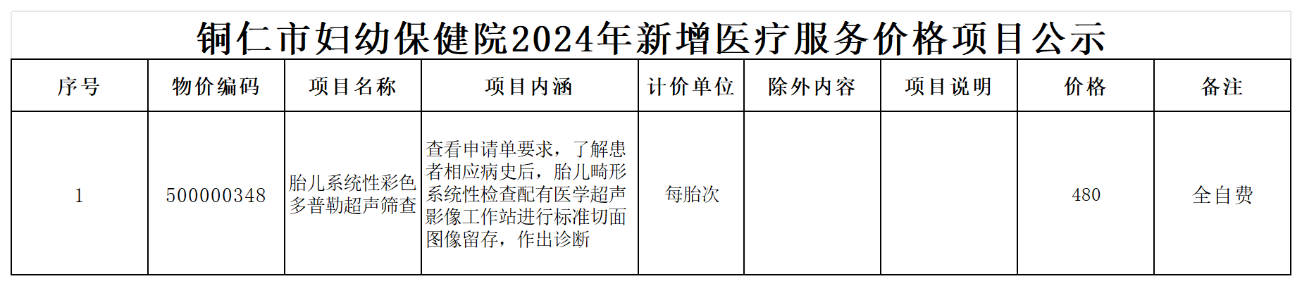 铜仁市妇幼保健院2024年新增医疗服务价格项目公示