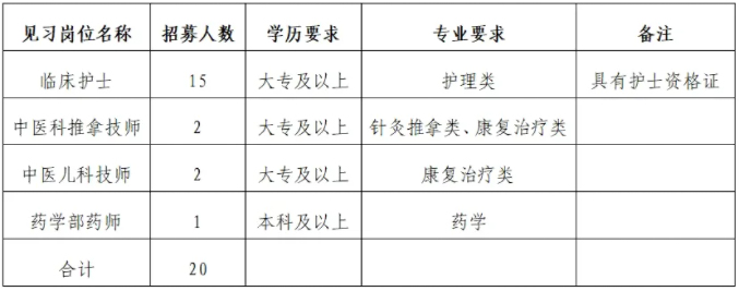 铜仁市妇幼保健院2024年面向社会公开招募就业见习人员公告