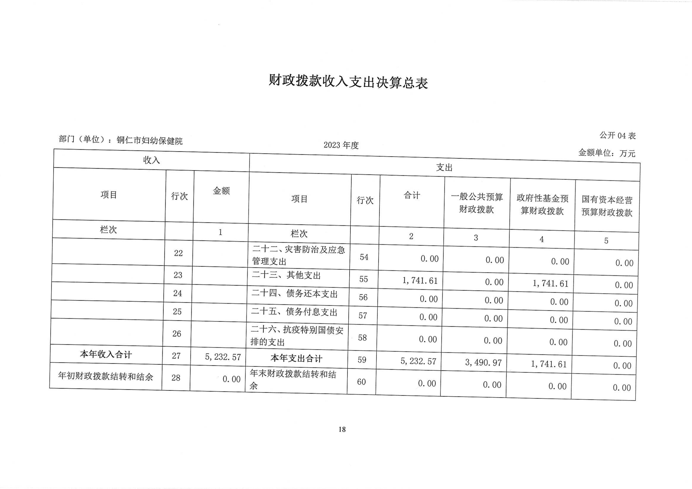 铜仁市妇幼保健院2023年部门决算公开说明