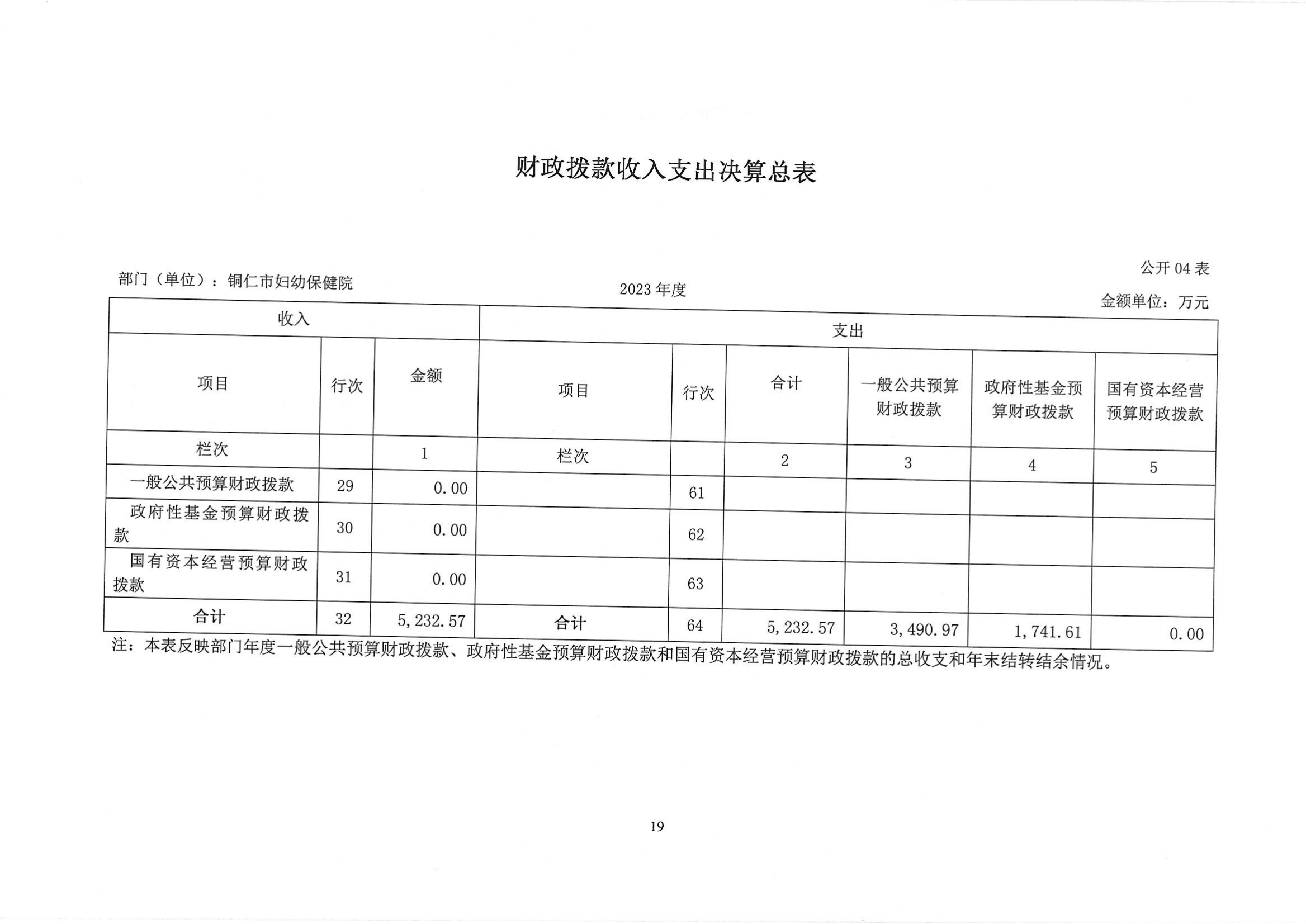 铜仁市妇幼保健院2023年部门决算公开说明