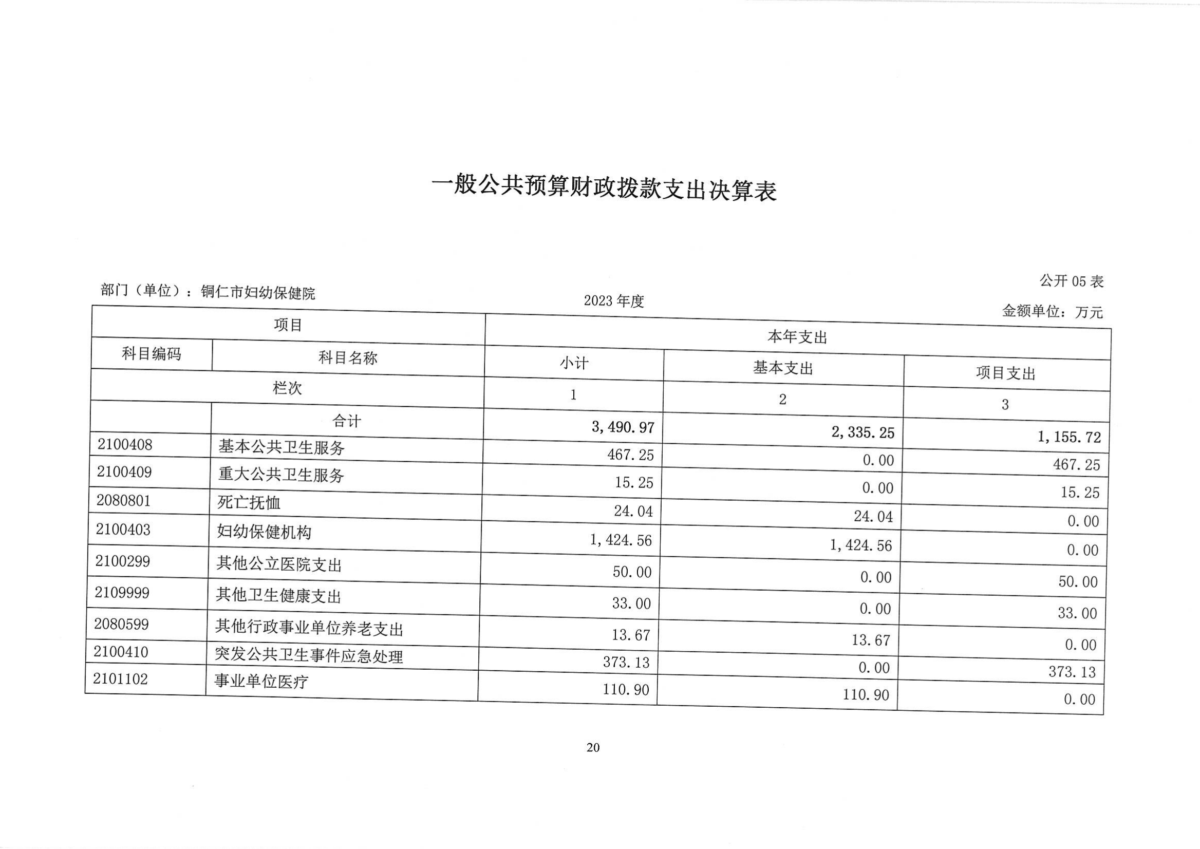 铜仁市妇幼保健院2023年部门决算公开说明