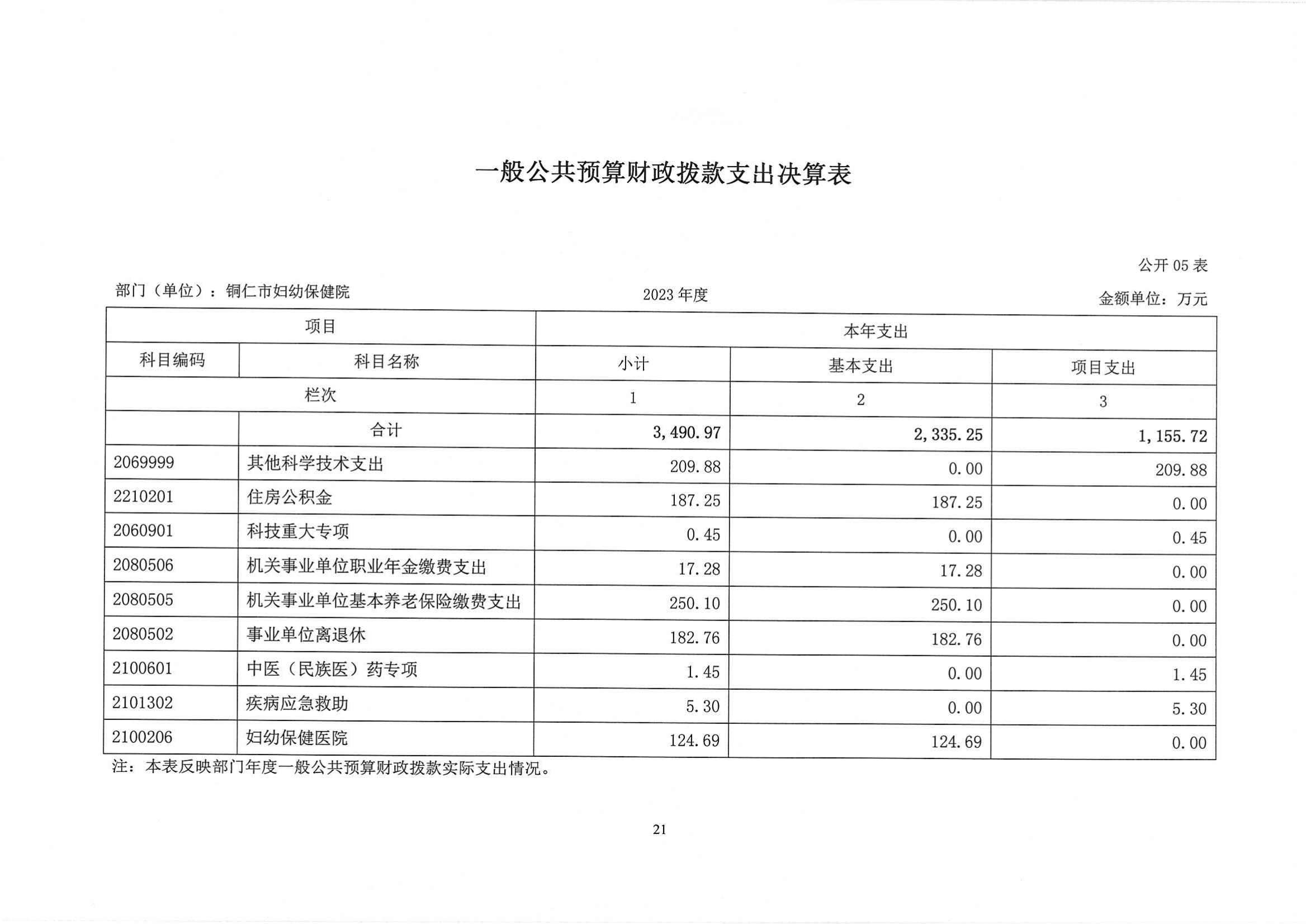 铜仁市妇幼保健院2023年部门决算公开说明