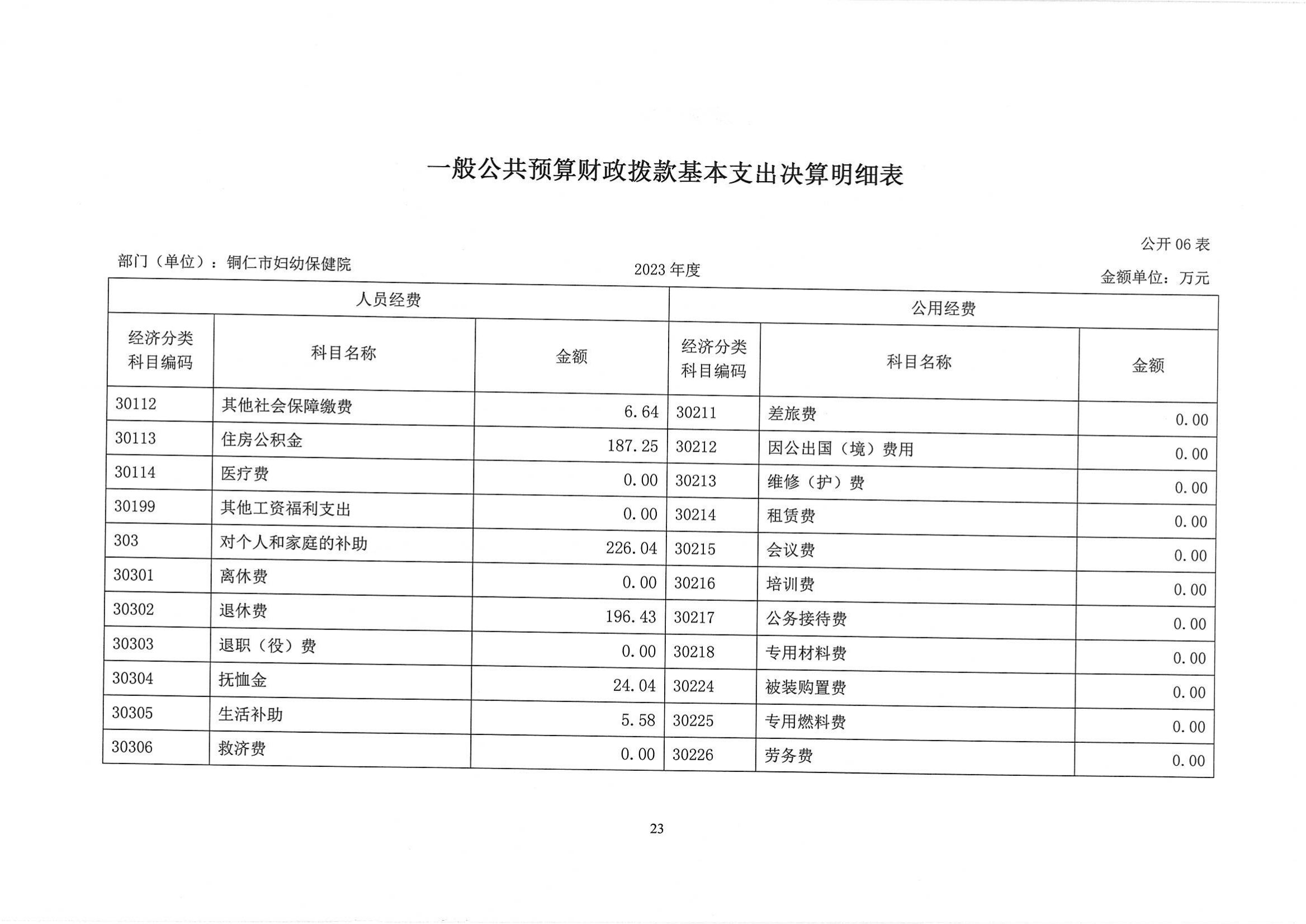 铜仁市妇幼保健院2023年部门决算公开说明