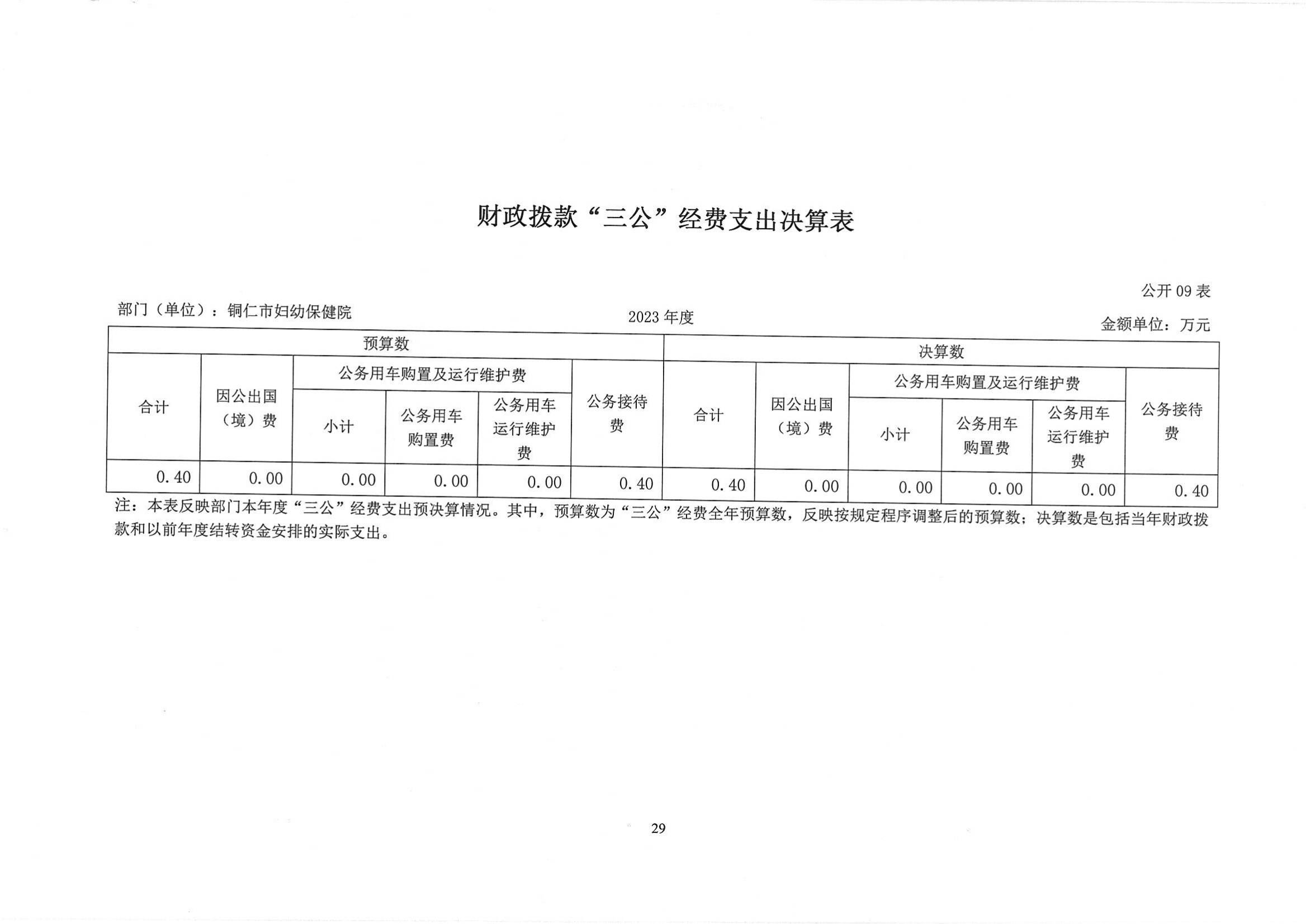 铜仁市妇幼保健院2023年部门决算公开说明