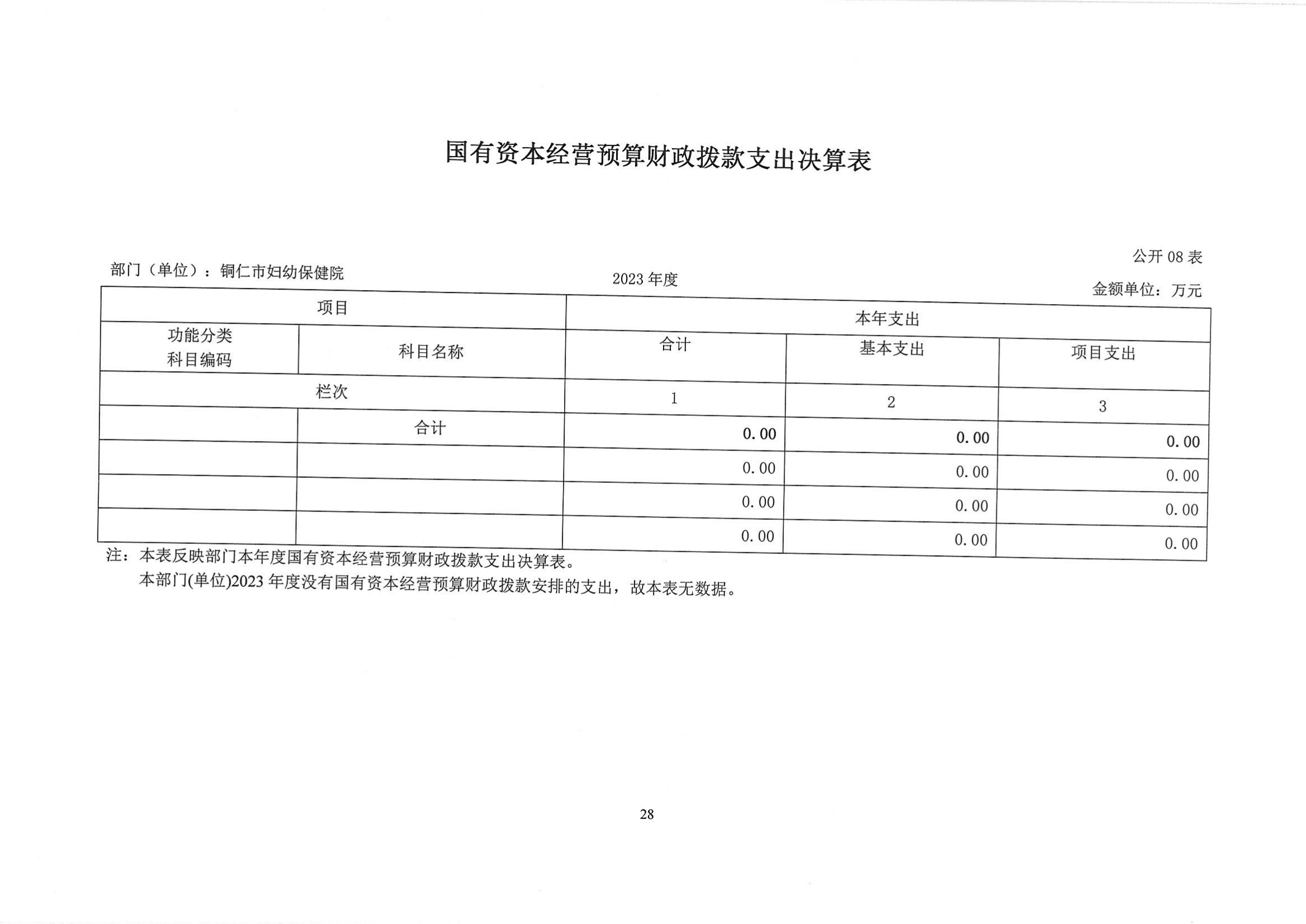 铜仁市妇幼保健院2023年部门决算公开说明