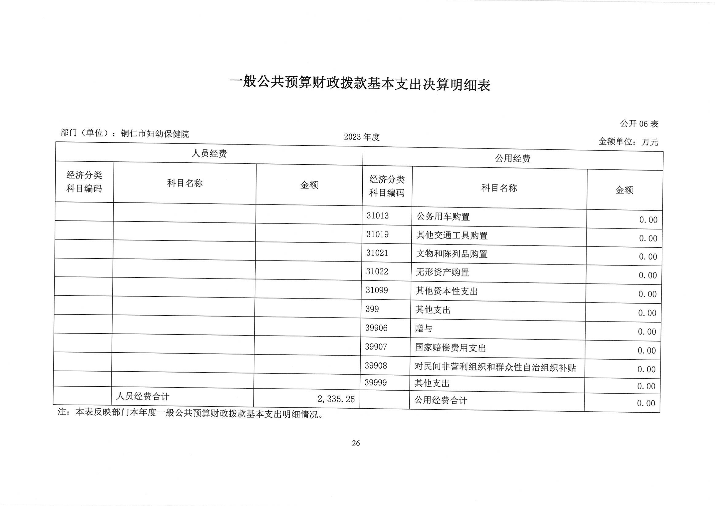 铜仁市妇幼保健院2023年部门决算公开说明