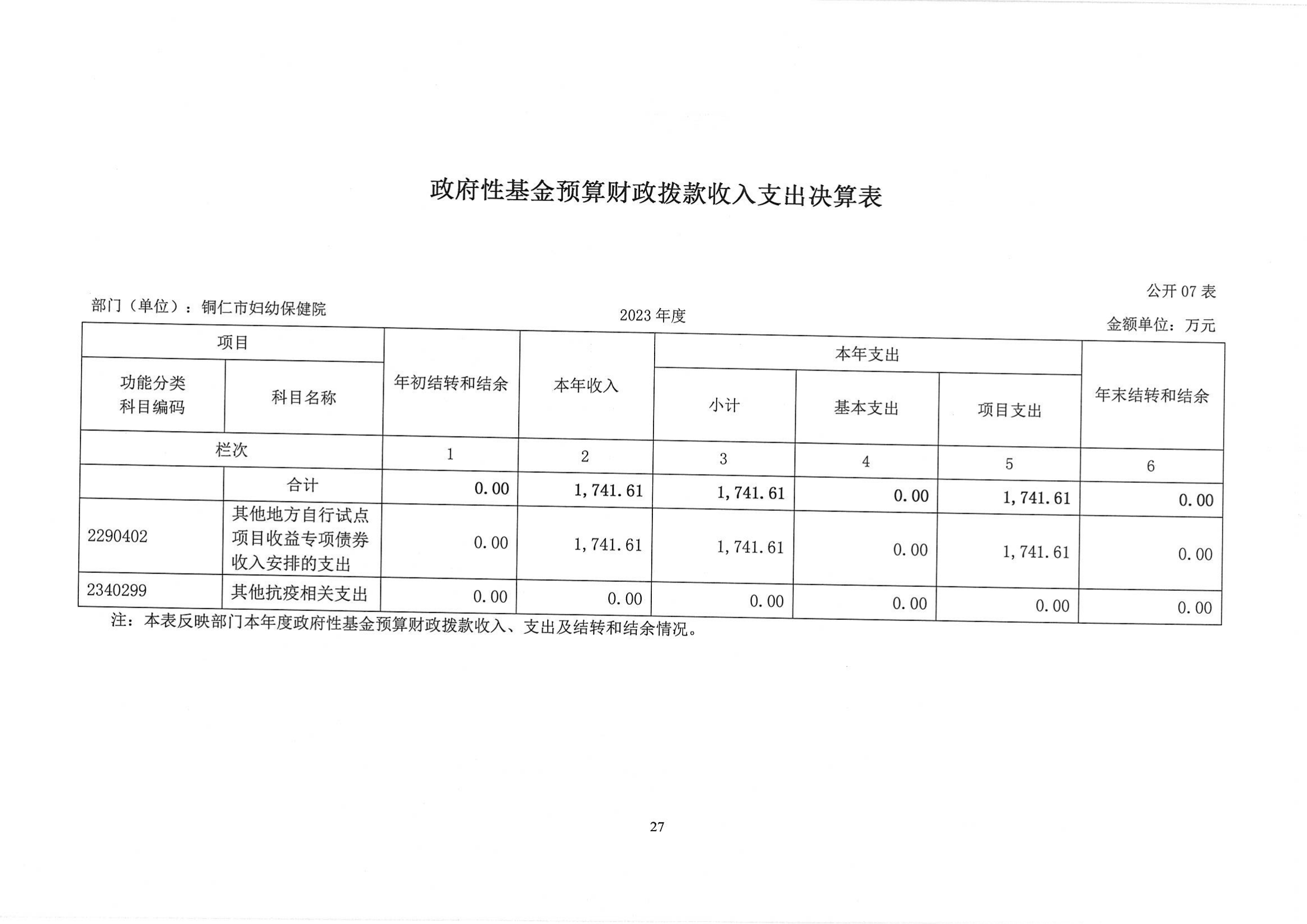 铜仁市妇幼保健院2023年部门决算公开说明