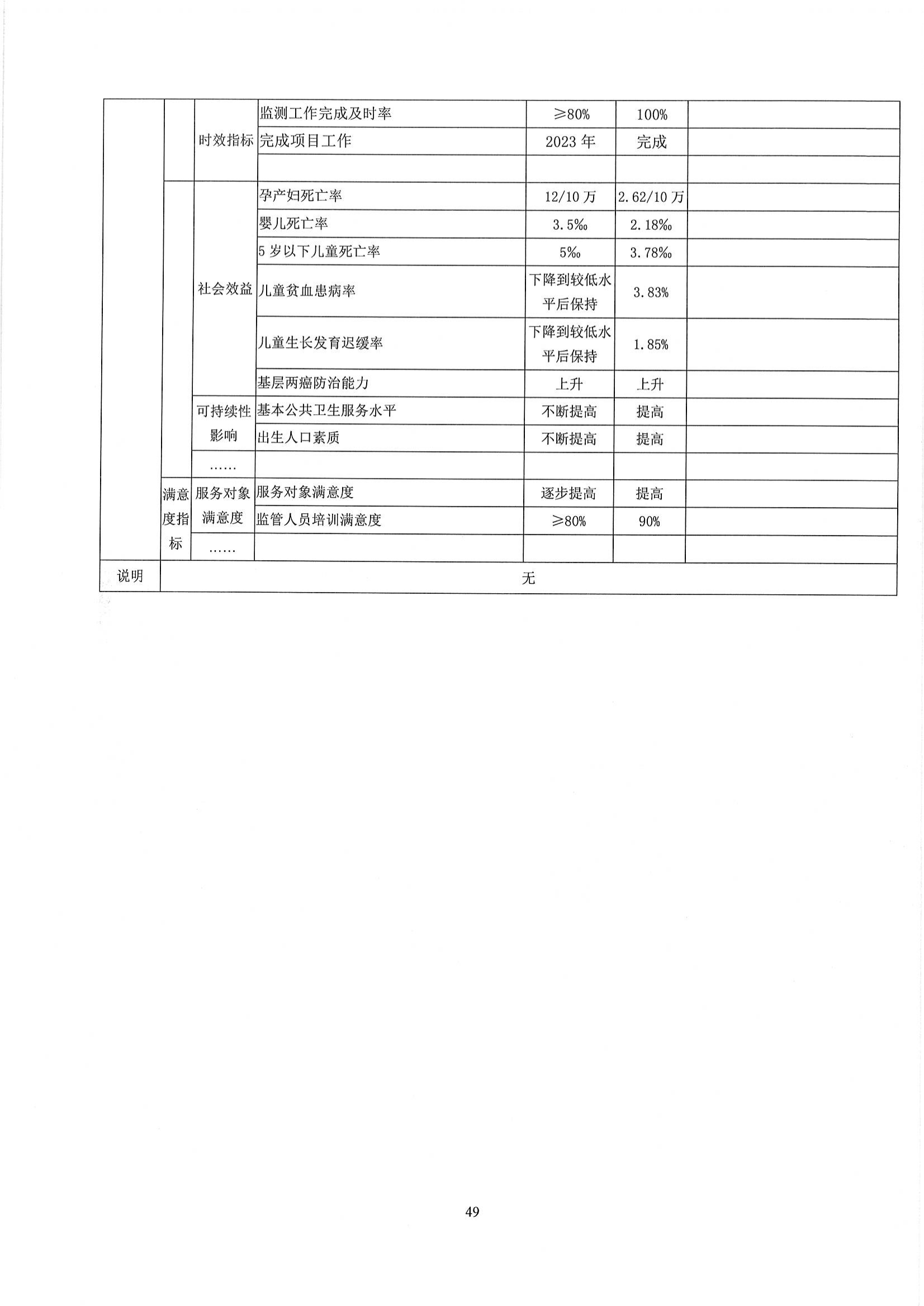 铜仁市妇幼保健院2023年部门决算公开说明