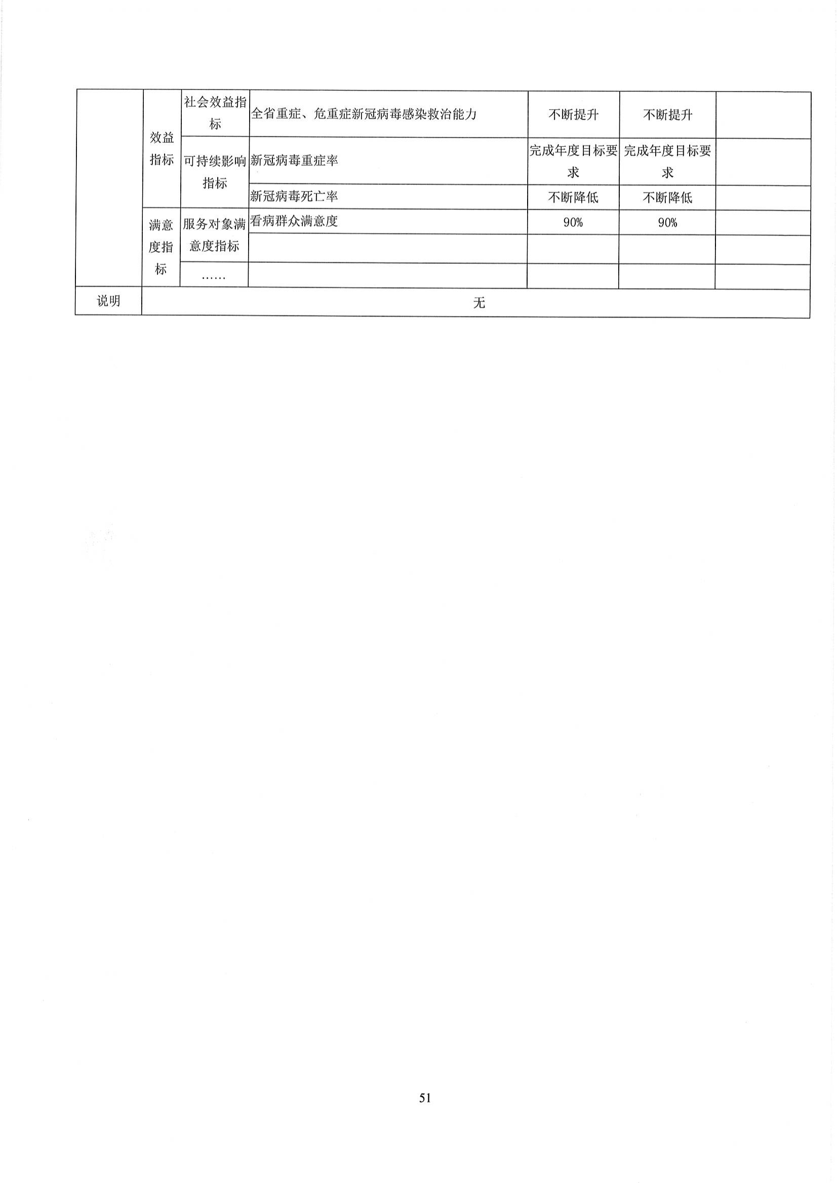 铜仁市妇幼保健院2023年部门决算公开说明