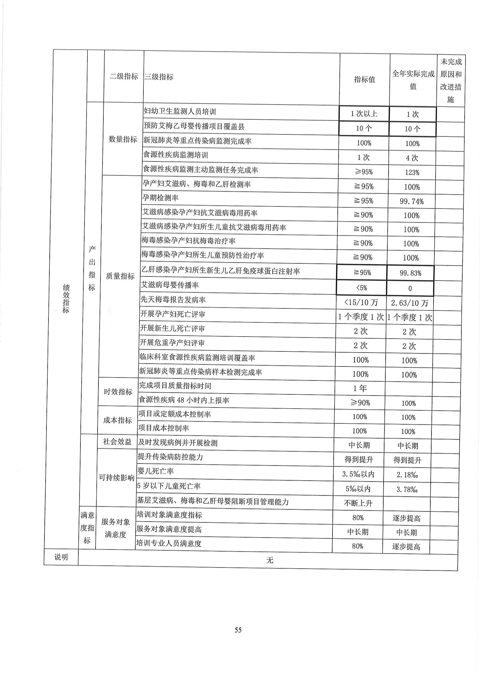 铜仁市妇幼保健院2023年部门决算公开说明