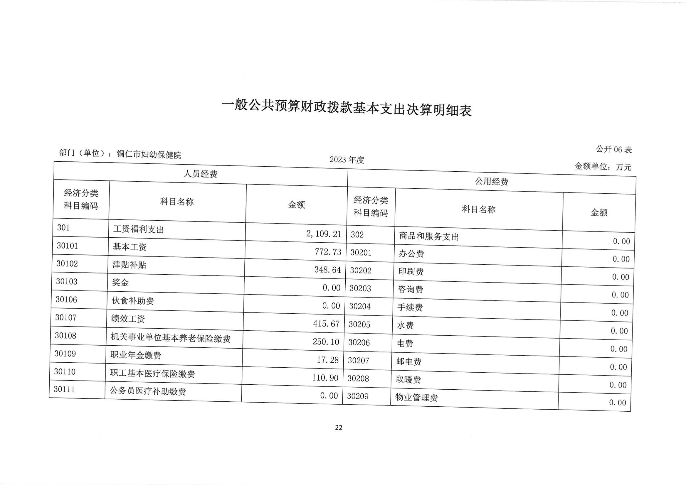 铜仁市妇幼保健院2023年部门决算公开说明