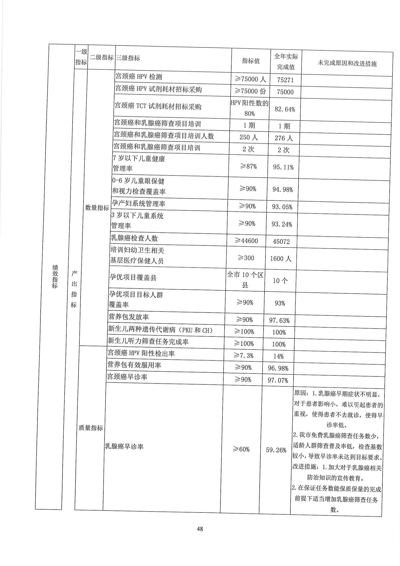 铜仁市妇幼保健院2023年部门决算公开说明