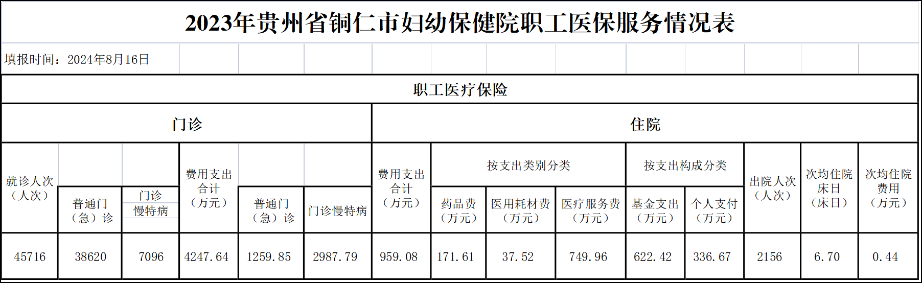 铜仁市妇幼保健院信息披露