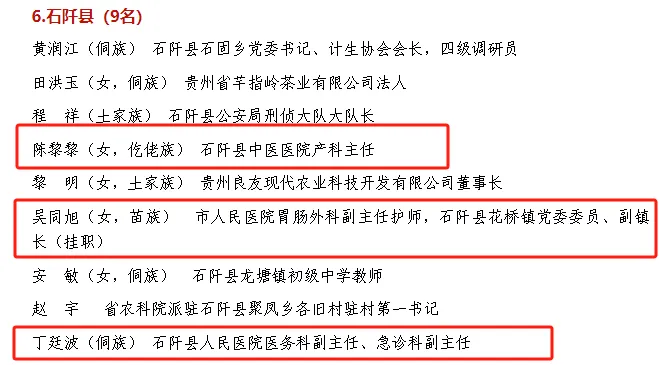 铜仁表彰“两优一先”，卫生健康系统8组织17人获殊荣！我院1支部、1人榜上有名！