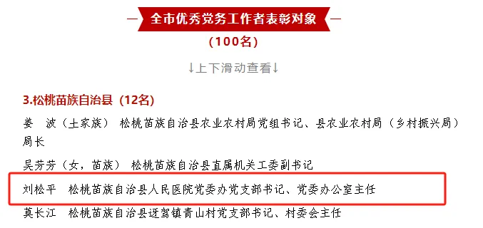 铜仁表彰“两优一先”，卫生健康系统8组织17人获殊荣！我院1支部、1人榜上有名！