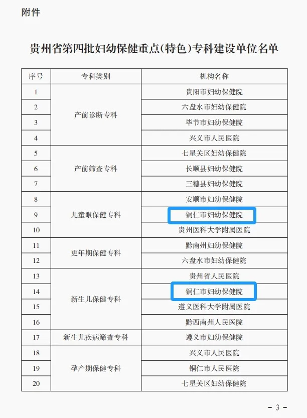 【喜讯】铜仁市妇幼保健院获批贵州省新生儿保健、儿童眼保健重点(特色)专科建设单位