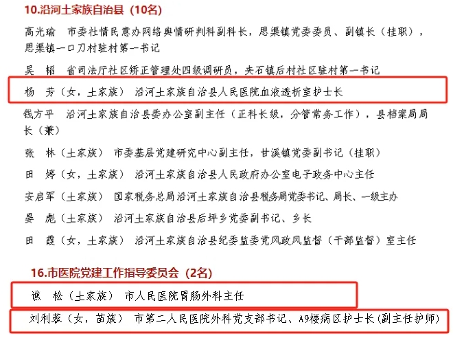 铜仁表彰“两优一先”，卫生健康系统8组织17人获殊荣！我院1支部、1人榜上有名！