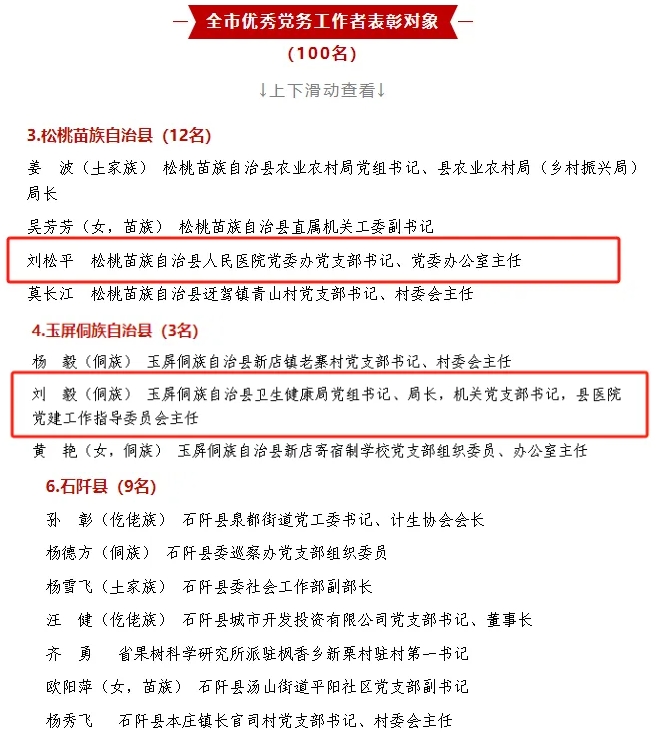 铜仁表彰“两优一先”，卫生健康系统8组织17人获殊荣！我院1支部、1人榜上有名！