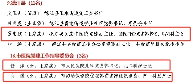 铜仁表彰“两优一先”，卫生健康系统8组织17人获殊荣！我院1支部、1人榜上有名！