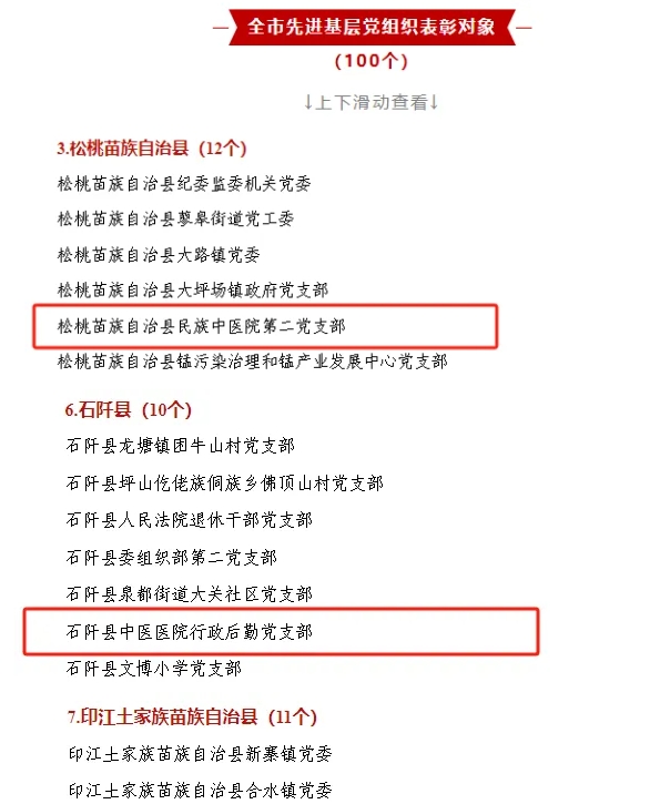 铜仁表彰“两优一先”，卫生健康系统8组织17人获殊荣！我院1支部、1人榜上有名！