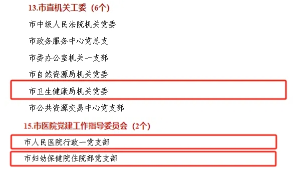 铜仁表彰“两优一先”，卫生健康系统8组织17人获殊荣！我院1支部、1人榜上有名！