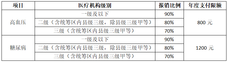 铜仁市妇幼保健院现行医保政策