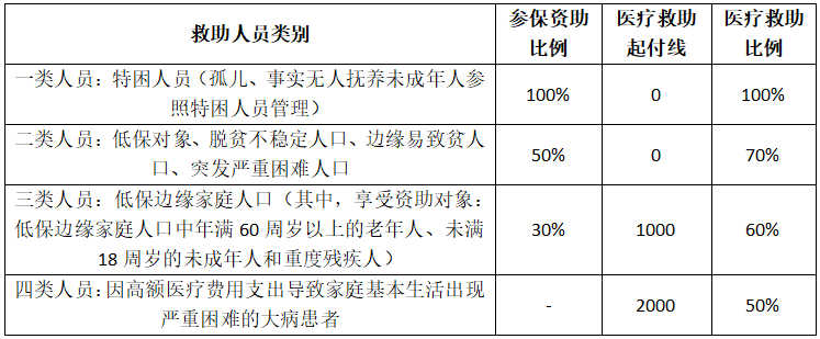 铜仁市妇幼保健院现行医保政策