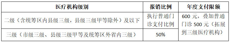 铜仁市妇幼保健院现行医保政策