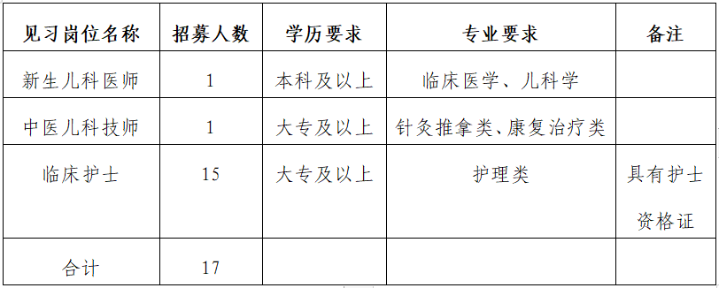 铜仁市妇幼保健院2024年面向社会 公开招募第二批就业见习人员公告