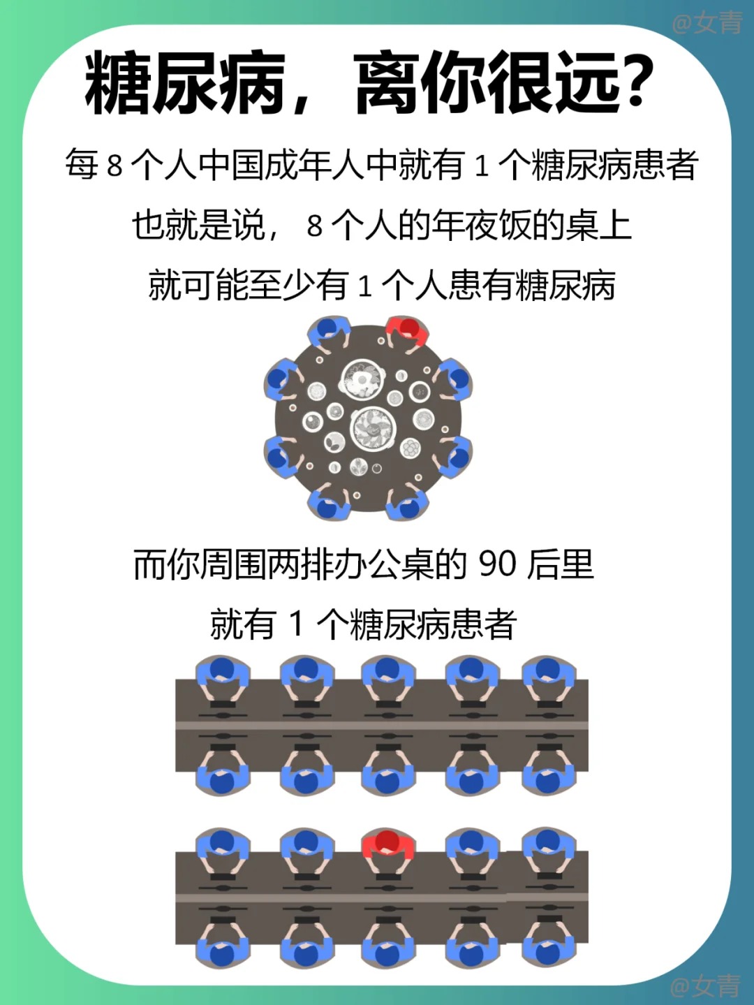 2024年联合国糖尿病日·糖尿病与幸福感||糖尿病“年轻化