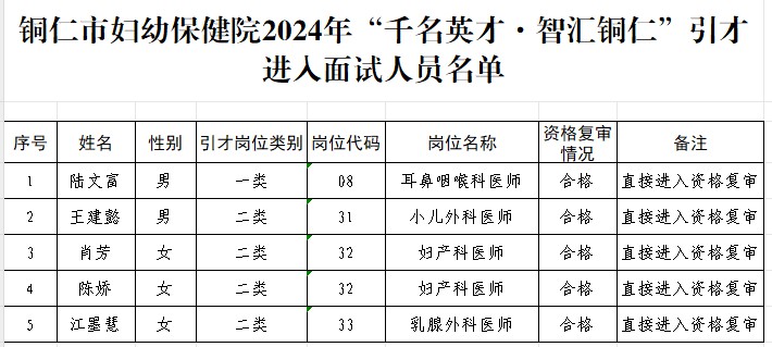 铜仁市妇幼保健院2024年“千名英才·智汇铜仁”引才面试工作公告