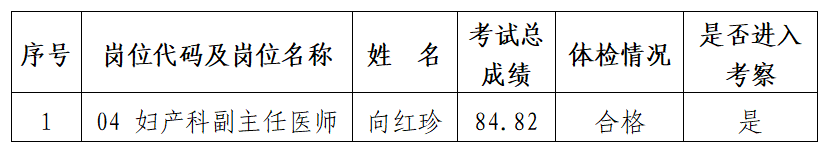 铜仁市妇幼保健院 2025年度公开引进专业技术人才考察公告（第二批）