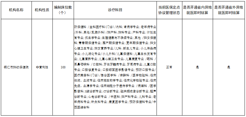 铜仁市妇幼保健院医疗保障信息披露