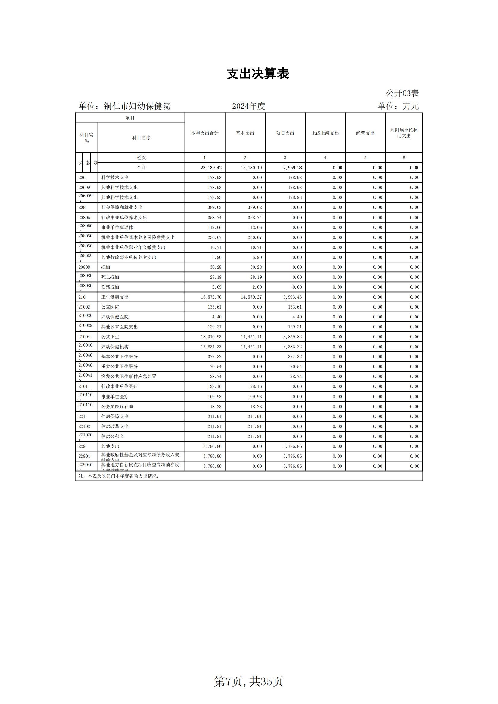 铜仁市妇幼保健院2024年度部门决算公开报告
