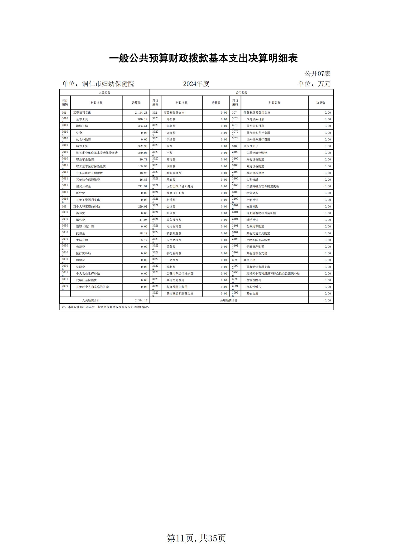 铜仁市妇幼保健院2024年度部门决算公开报告