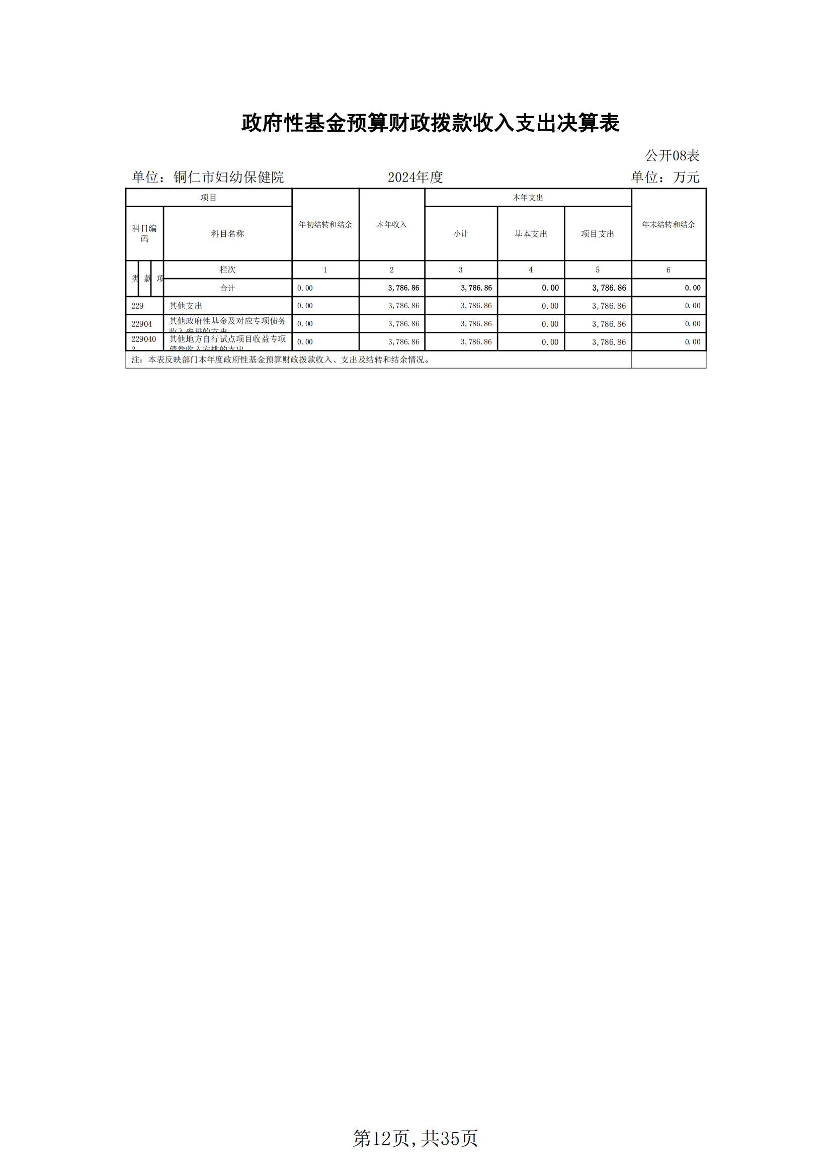 铜仁市妇幼保健院2024年度部门决算公开报告