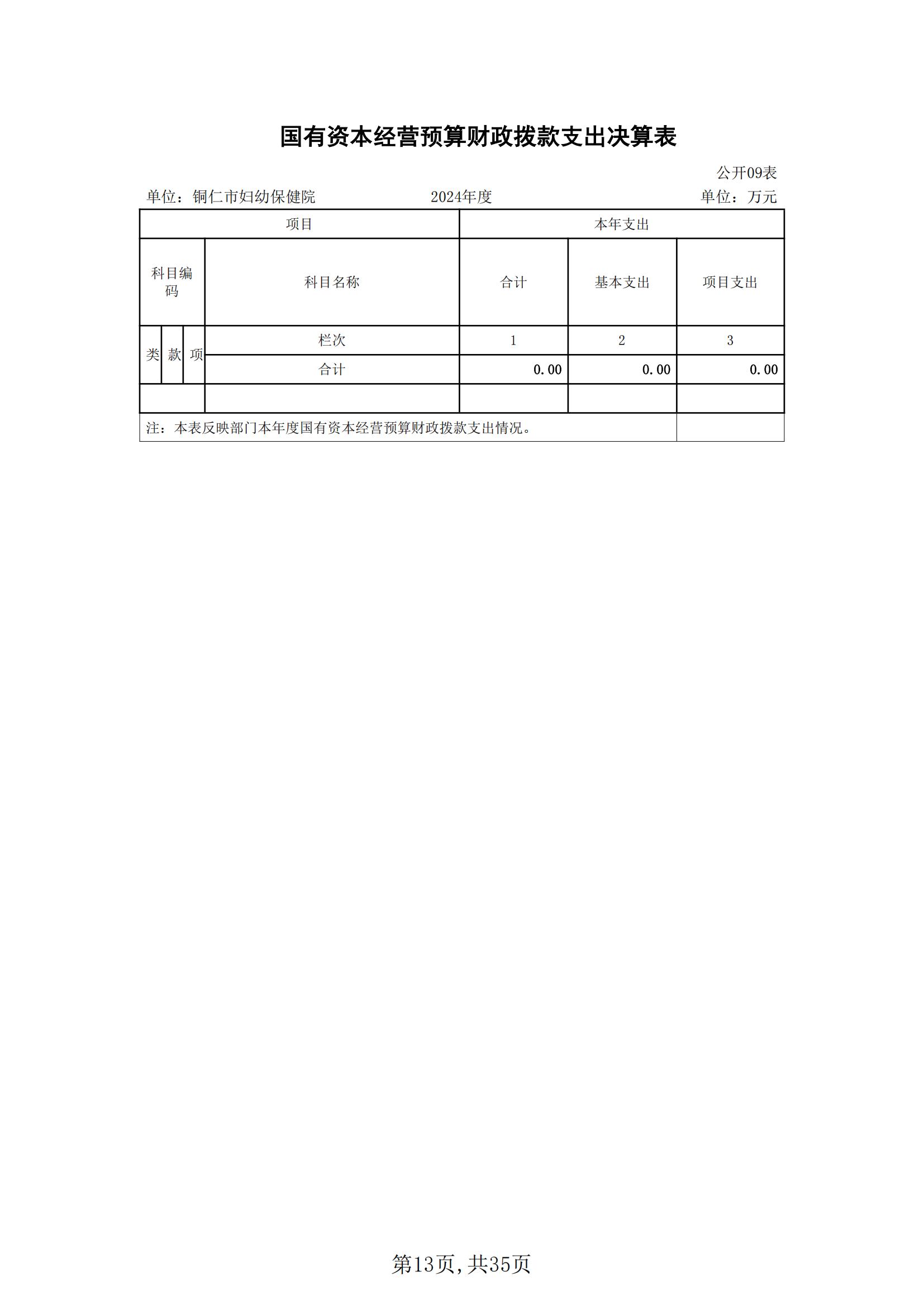 铜仁市妇幼保健院2024年度部门决算公开报告