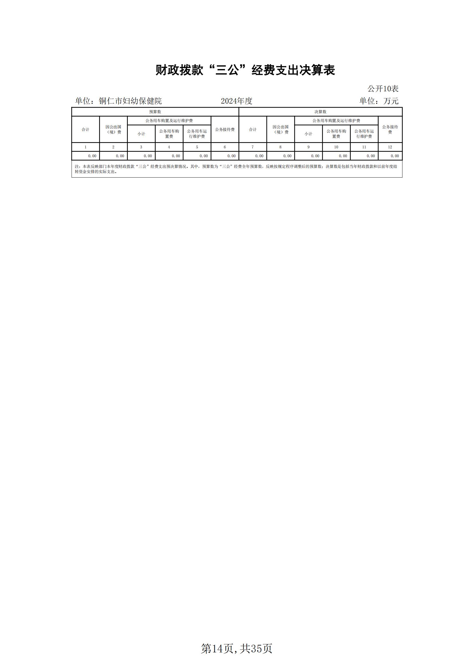 铜仁市妇幼保健院2024年度部门决算公开报告