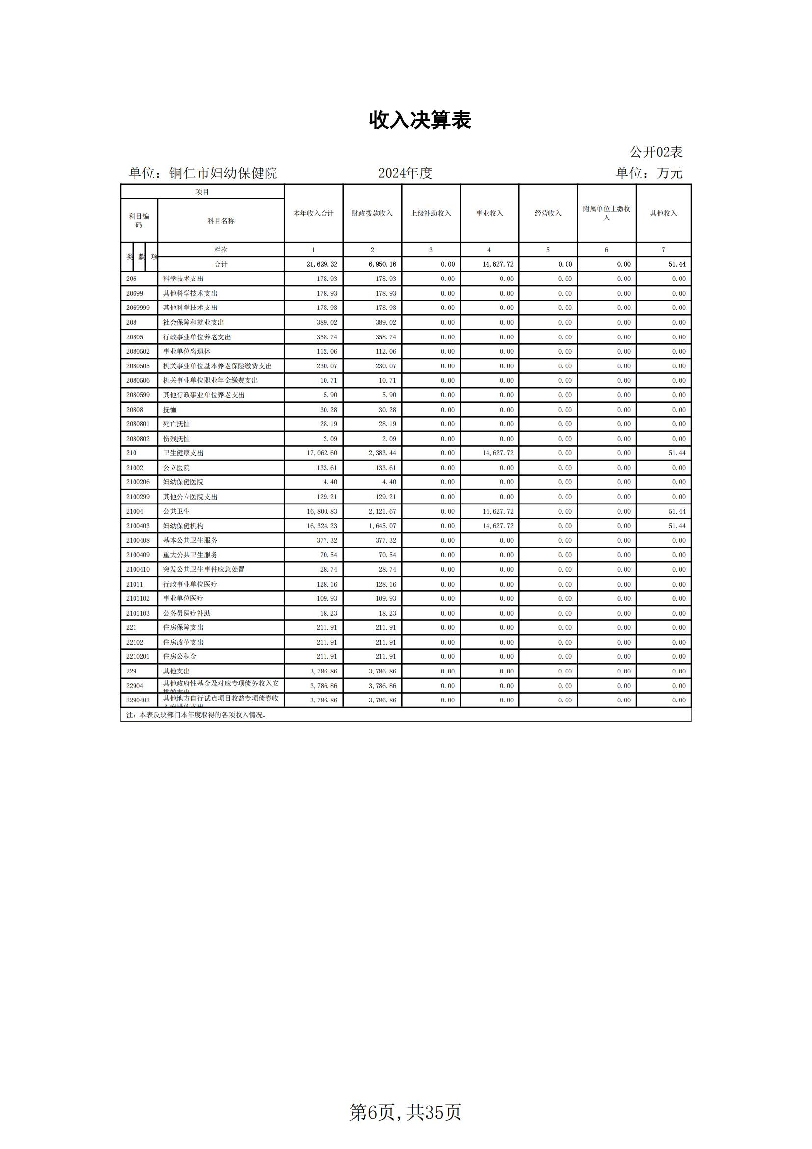 铜仁市妇幼保健院2024年度部门决算公开报告
