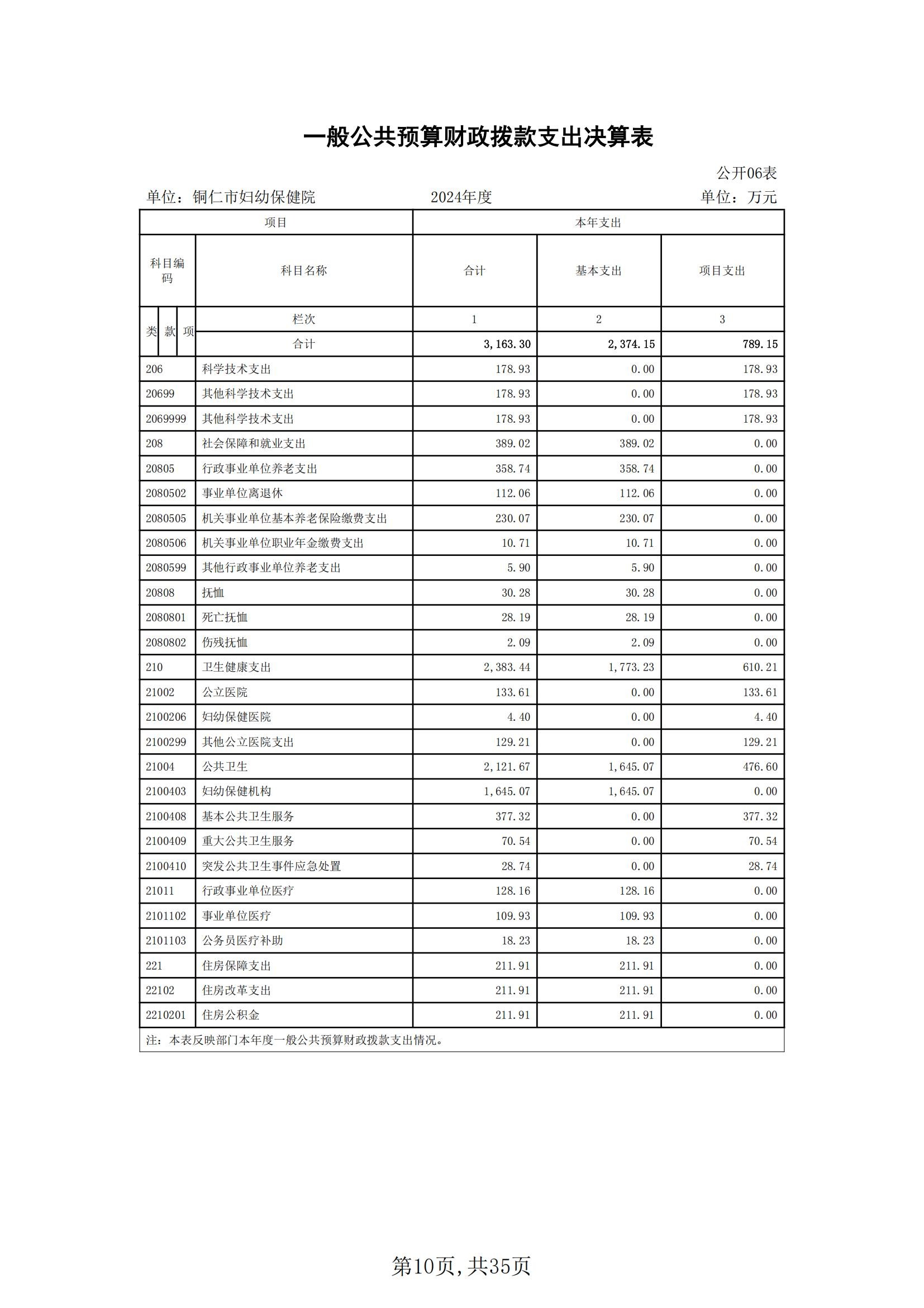 铜仁市妇幼保健院2024年度部门决算公开报告