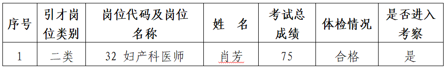 铜仁市妇幼保健院 2024年“千名英才·智汇铜仁”引才考察公告（第二批）