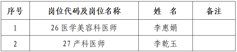 铜仁市妇幼保健院 2025年“千名英才·智汇铜仁”赴重庆引才体检公告