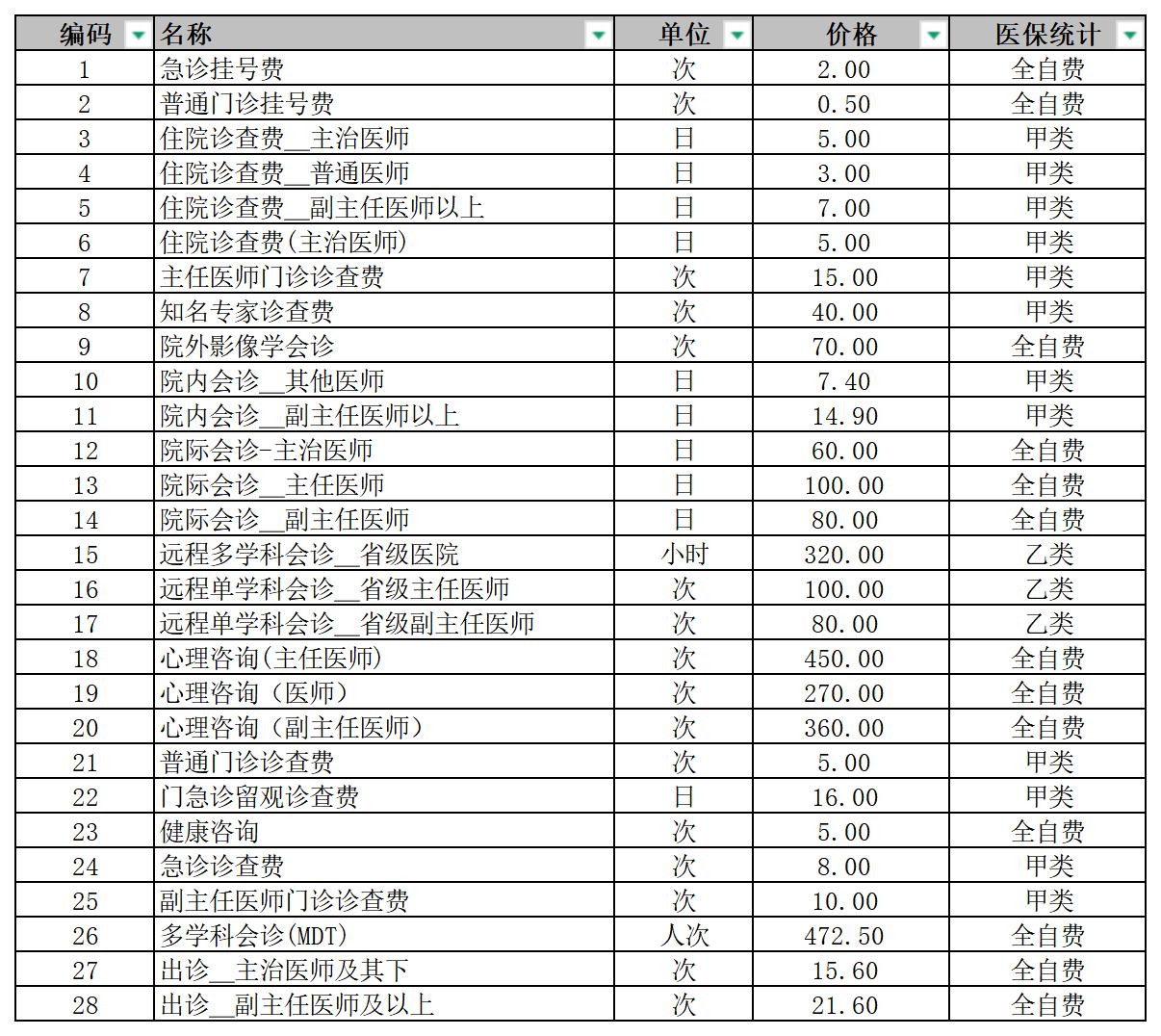 铜仁市妇幼保健院2026年医疗服务价格公示-挂号诊查费