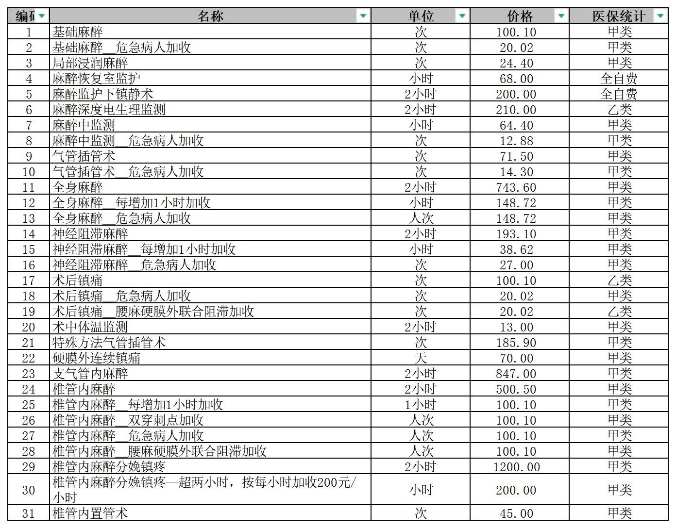 铜仁市妇幼保健院2026年医疗服务价格公示-麻醉费