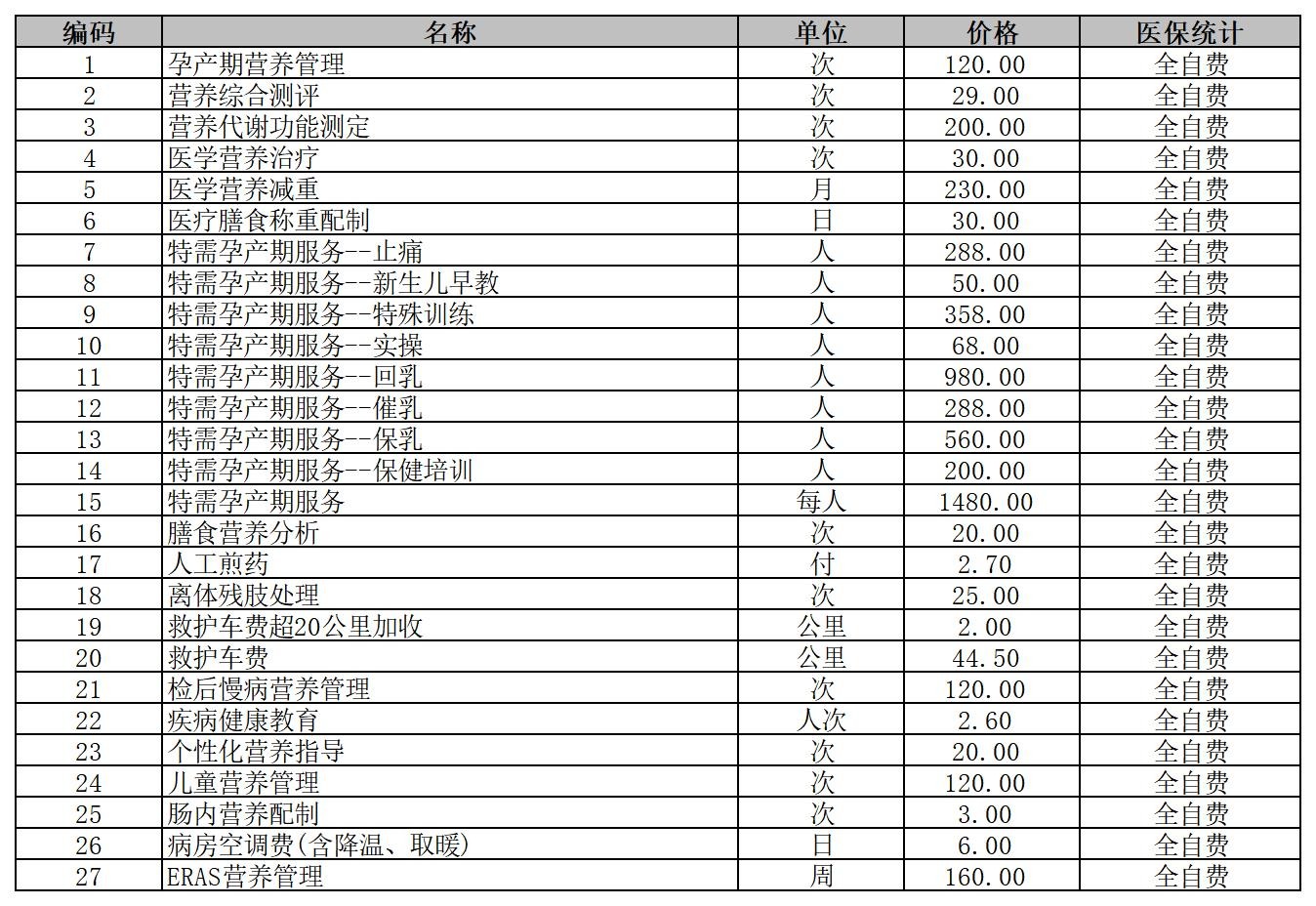 铜仁市妇幼保健院2026年医疗服务价格公示-其他费用
