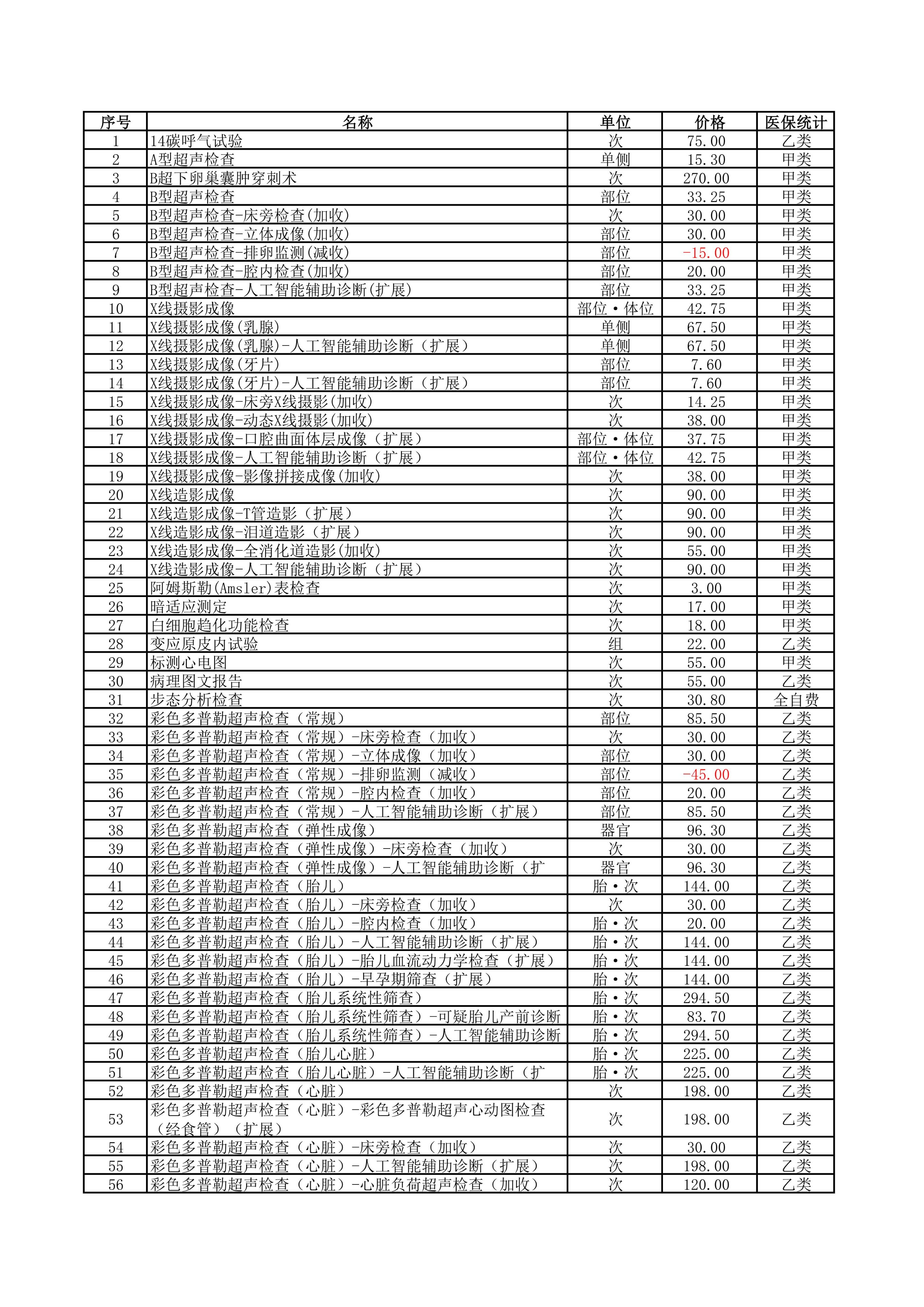 铜仁市妇幼保健院2026年医疗服务价格公示-检查费