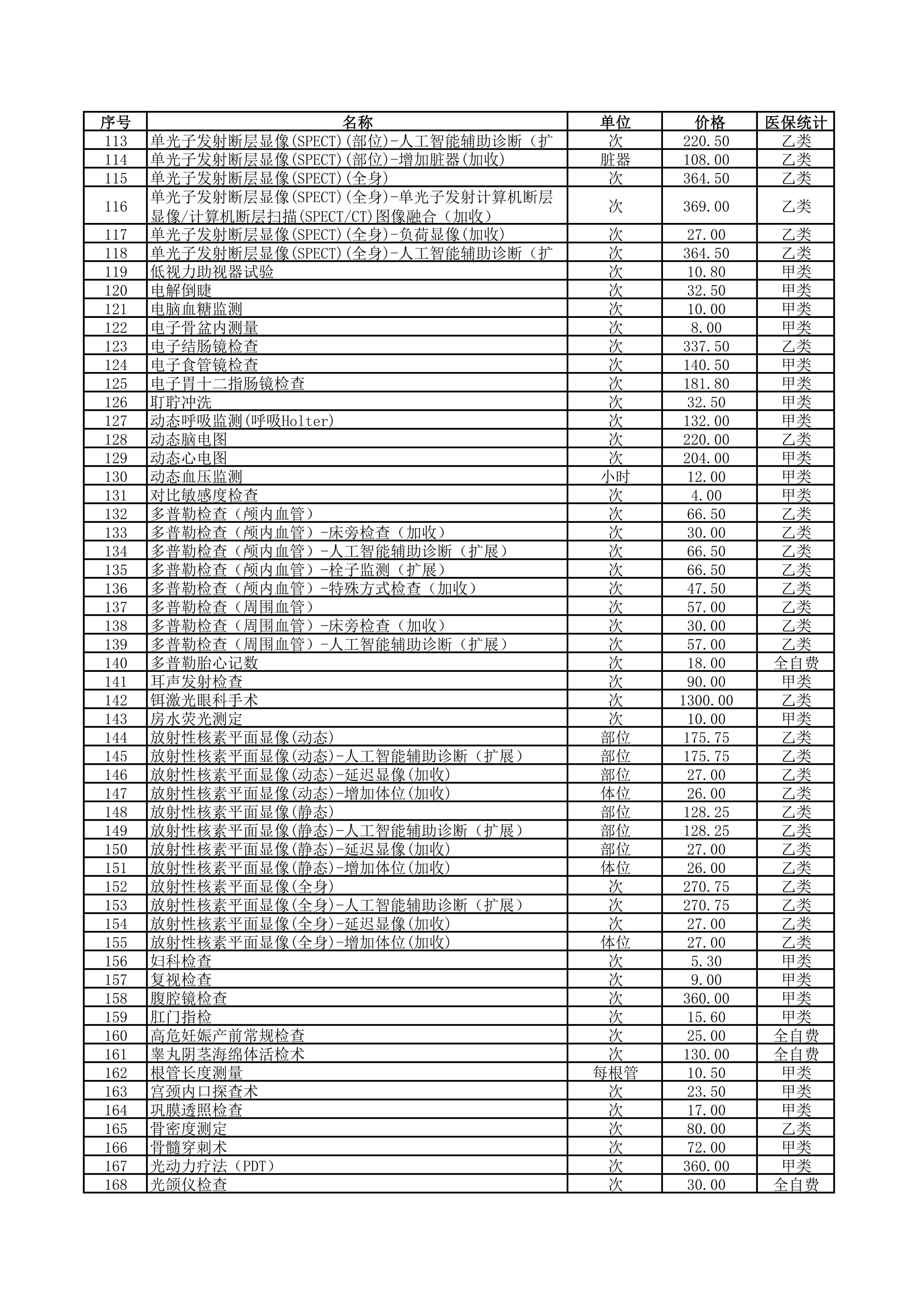 铜仁市妇幼保健院2026年医疗服务价格公示-检查费