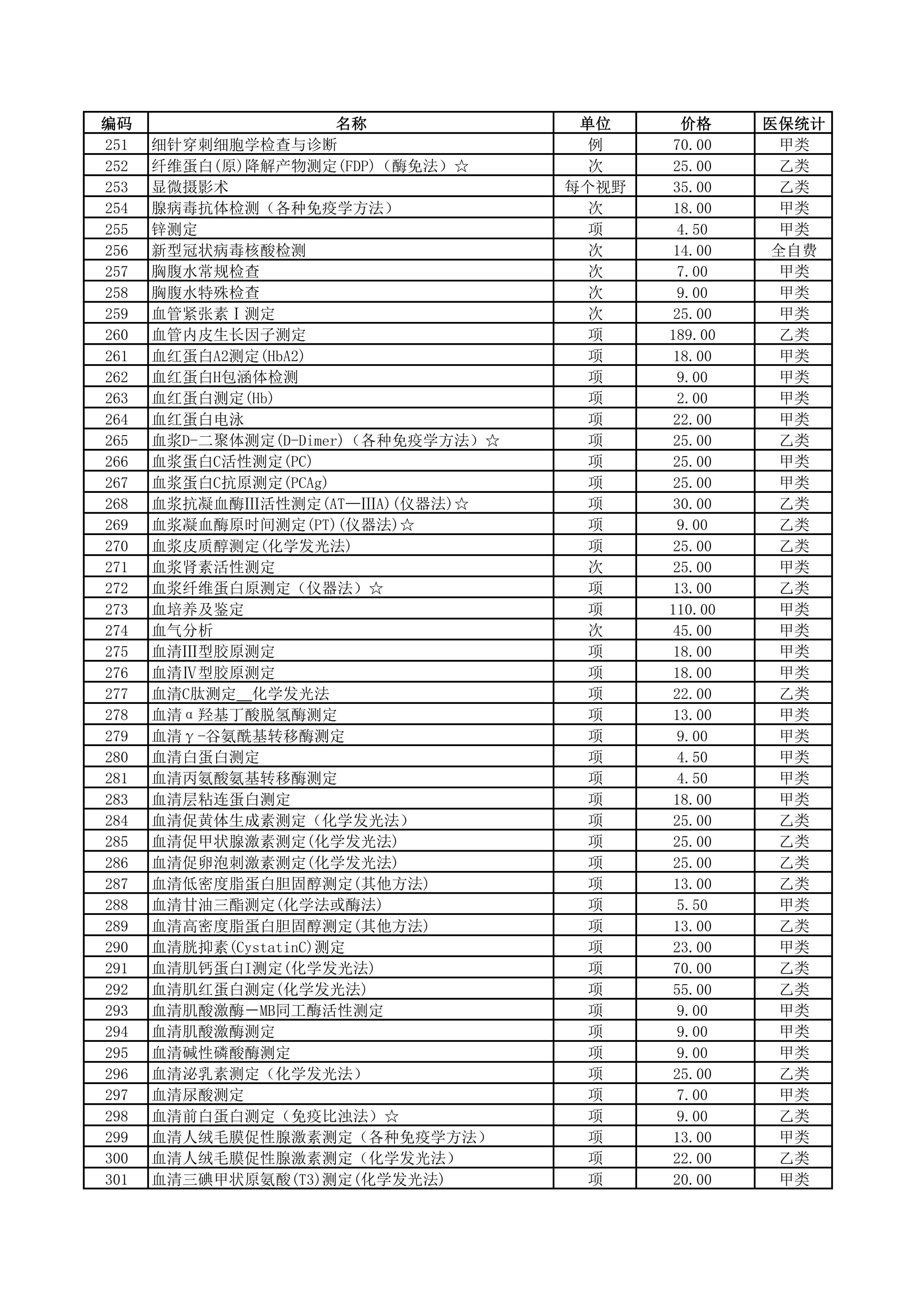 铜仁市妇幼保健院2026年医疗服务价格公示-检验费