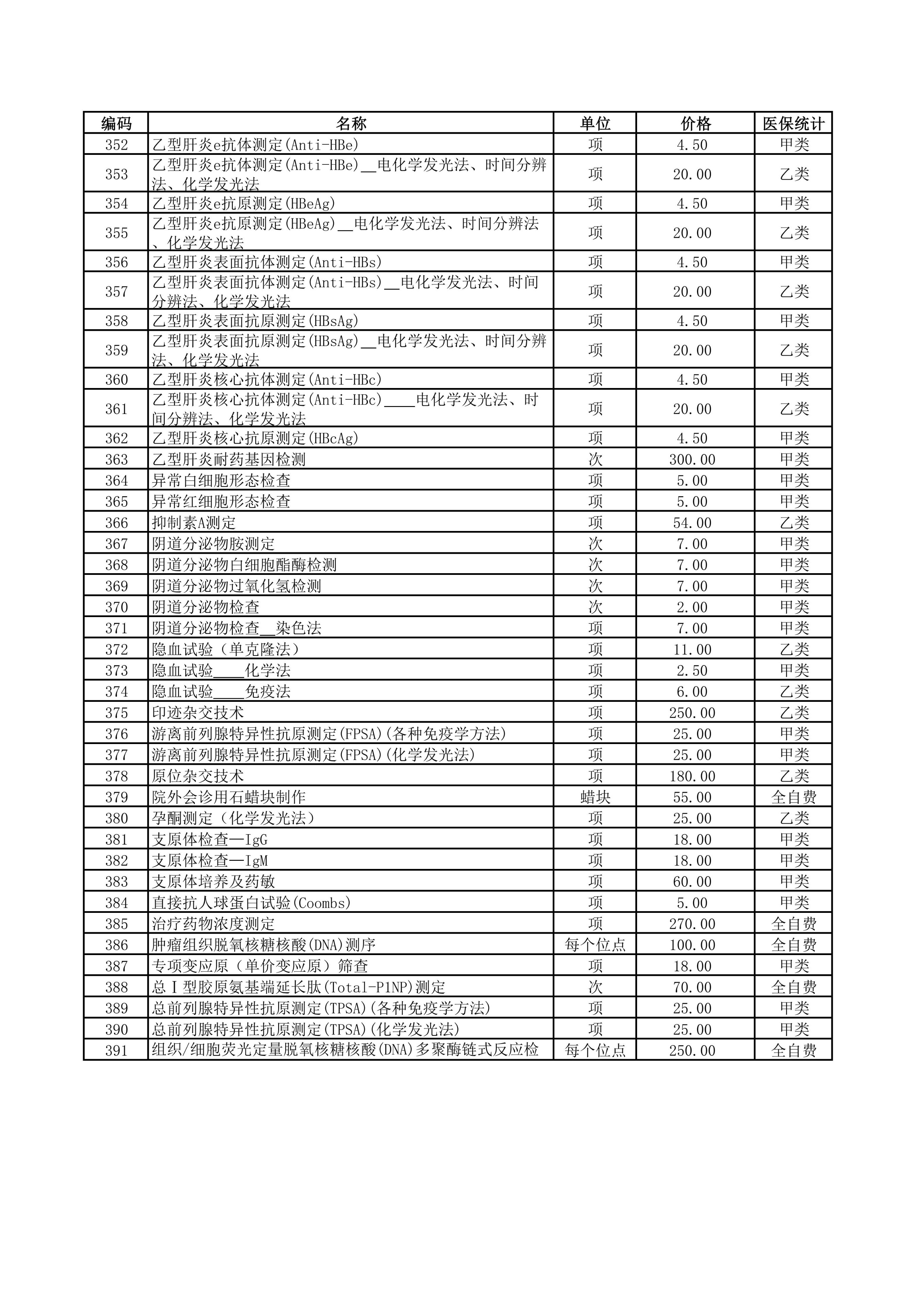 铜仁市妇幼保健院2026年医疗服务价格公示-检验费