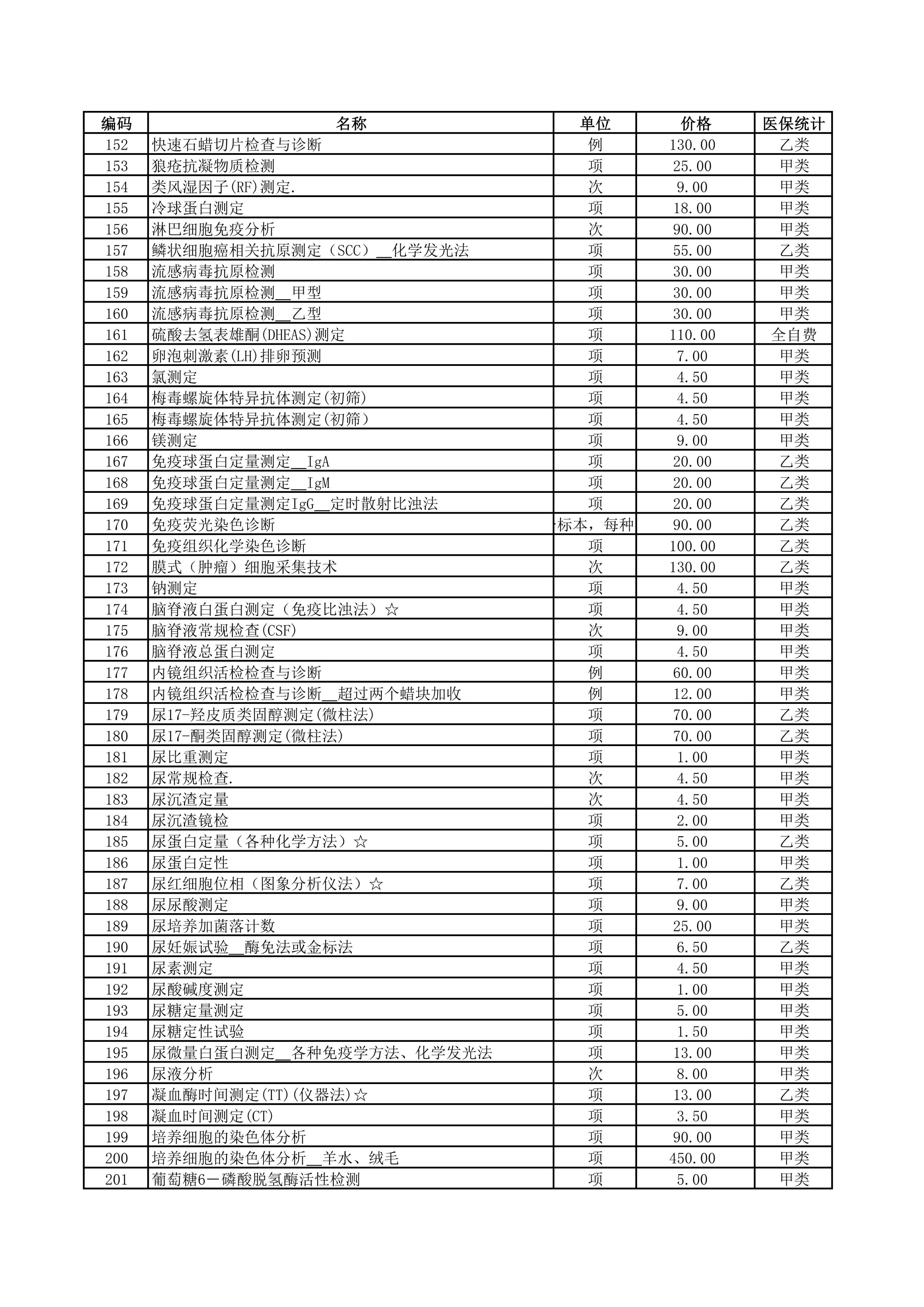 铜仁市妇幼保健院2026年医疗服务价格公示-检验费